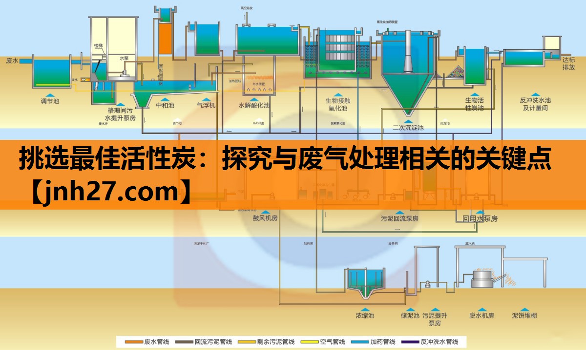 <strong>挑选最佳活性炭：探究与废气处理相关的关键点</strong>