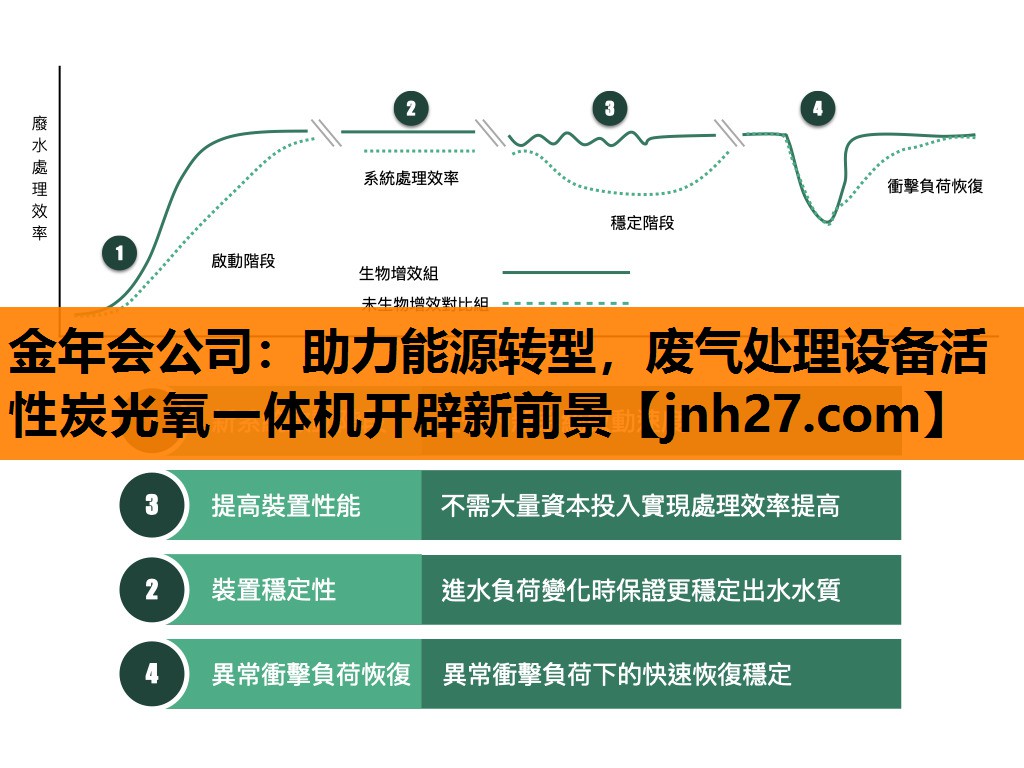 助力能源转型，废气处理设备活性炭光氧一体机开辟新前景